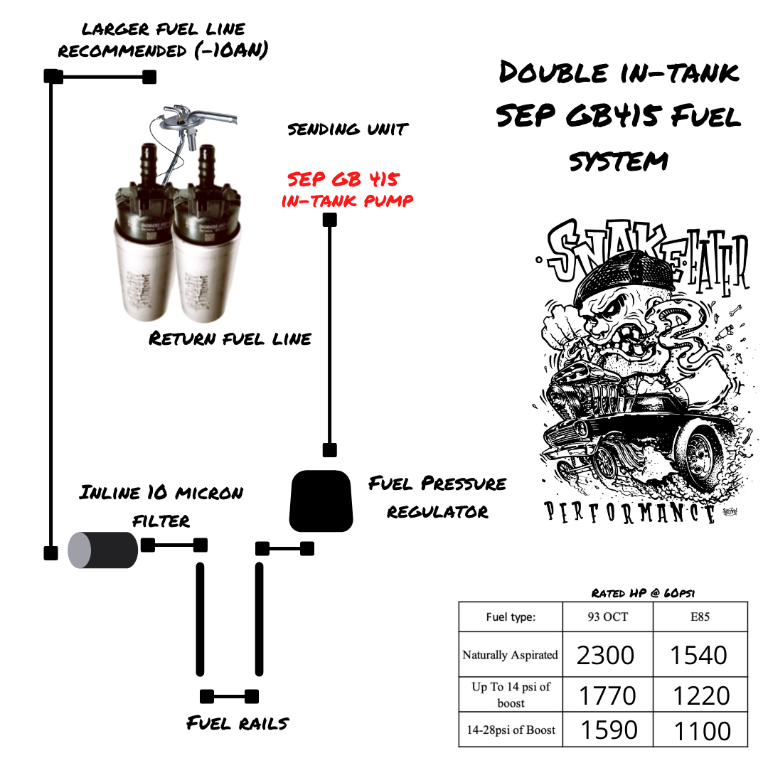 Fuel Pump Assembly Breakdown