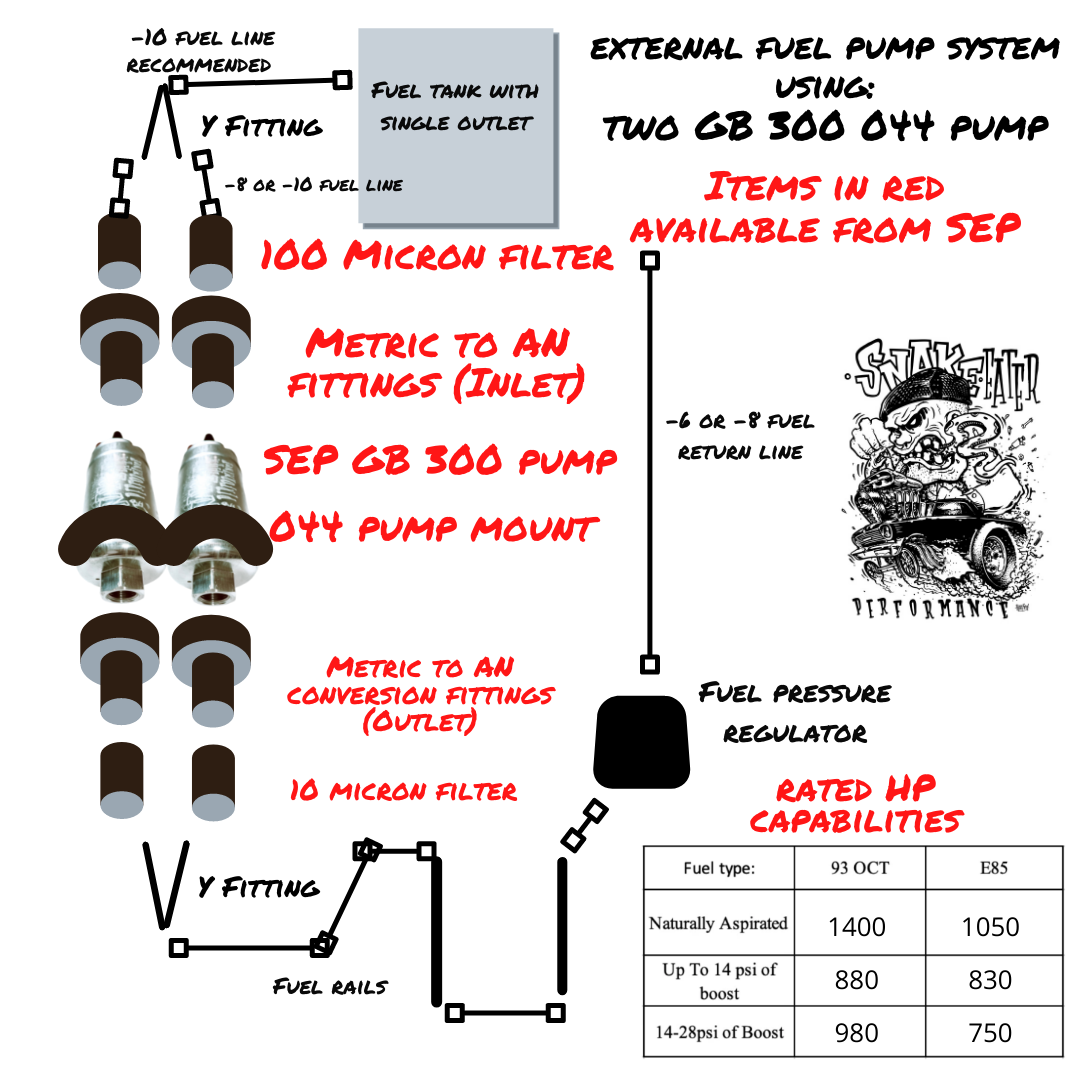 New300LPH Universal External Inline Fuel Pump Replacing 044 for