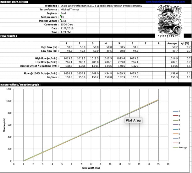 Injector Flow Test Sheet.pdf Injector Service/Flow Testing – Snake Eater Performance