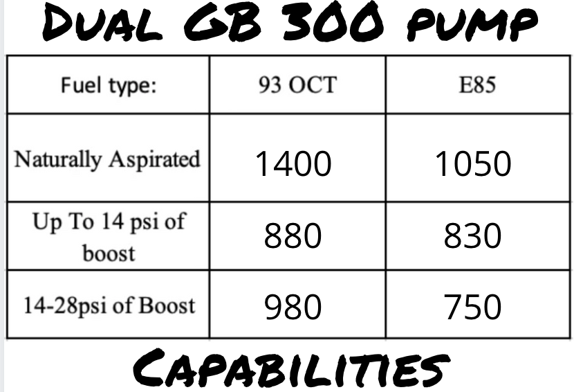 Genuine Bosch 044 Universal In-line Fuel Pumps